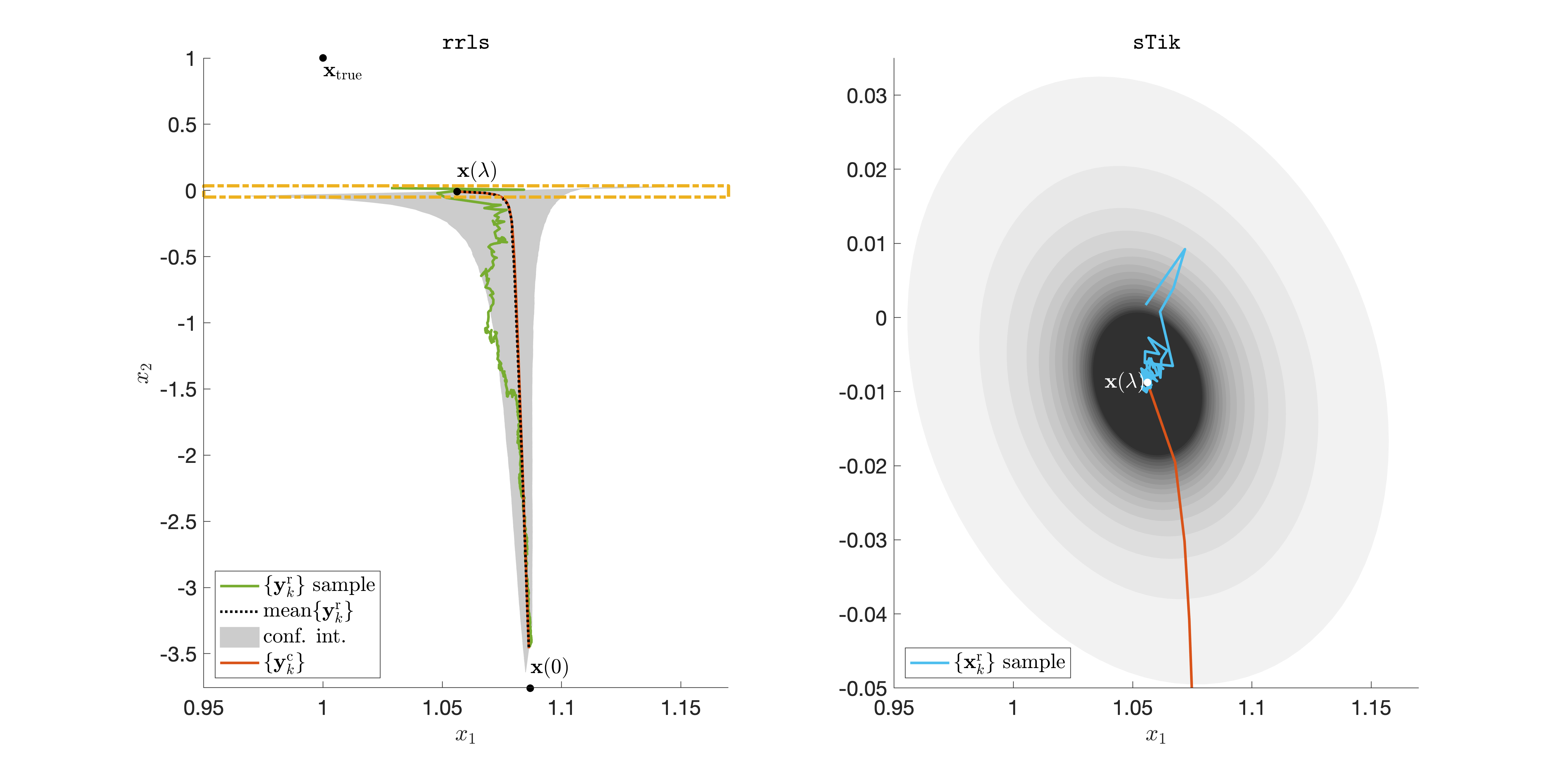 Figure 22